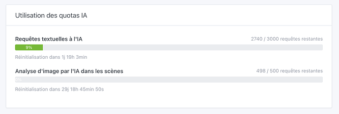 AI quota usage in Gladys