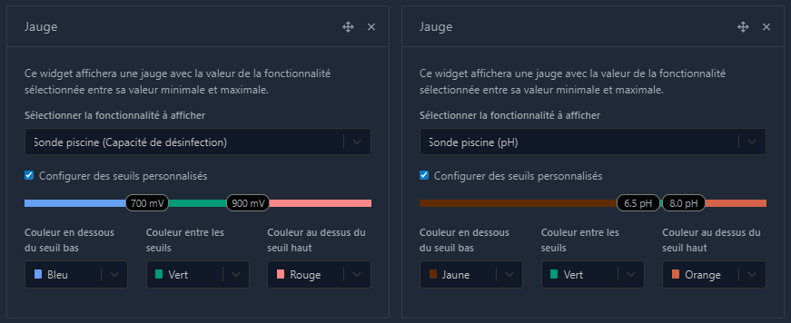 Gauge widget in action