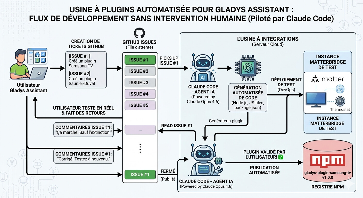 Le concept d'usine à plugins Matterbridge