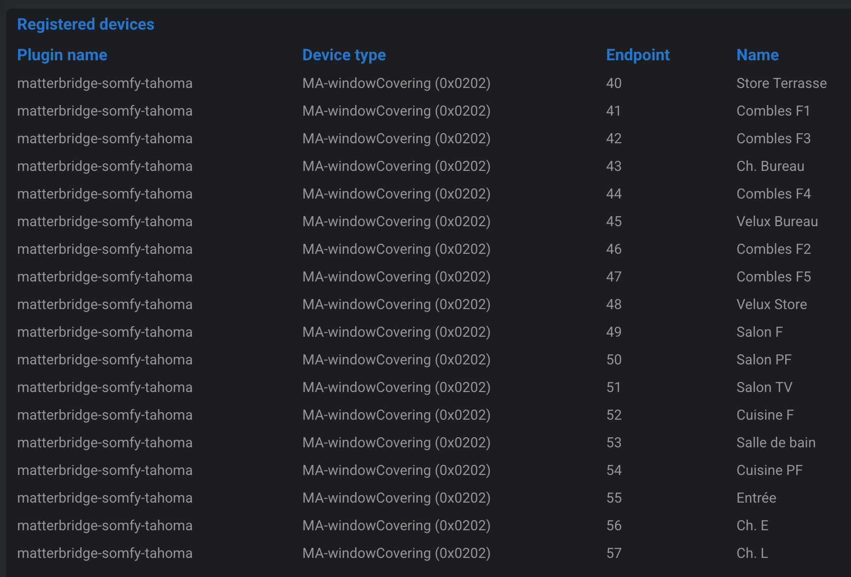 Somfy TaHoma list of devices