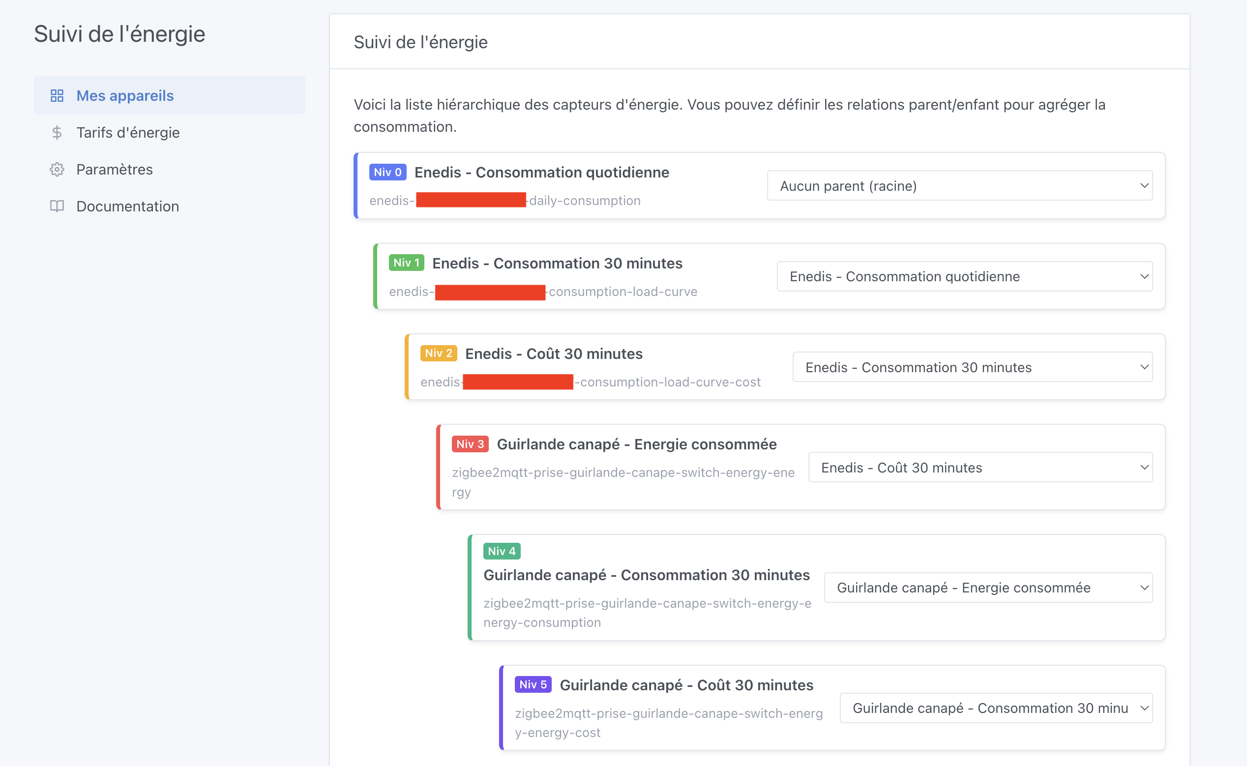 Hiérarchie suivi de l'énergie