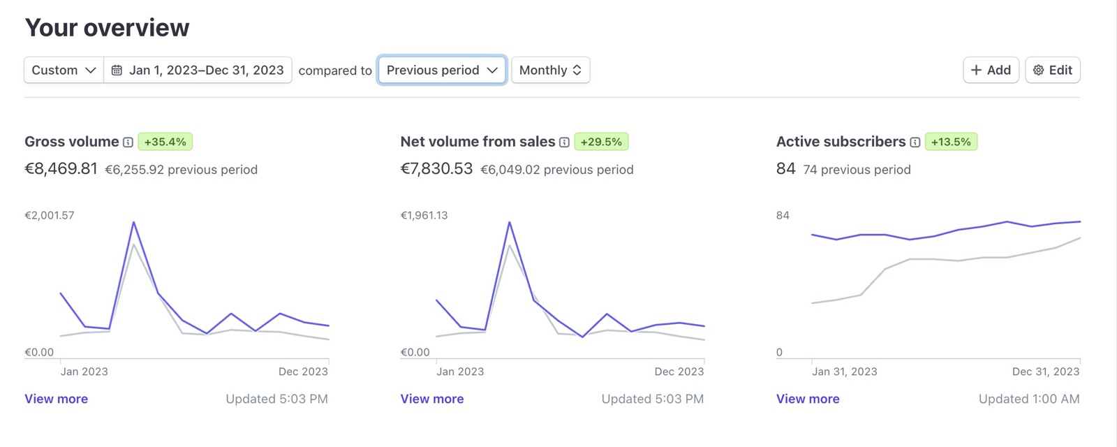 Revenu Gladys Plus 2023